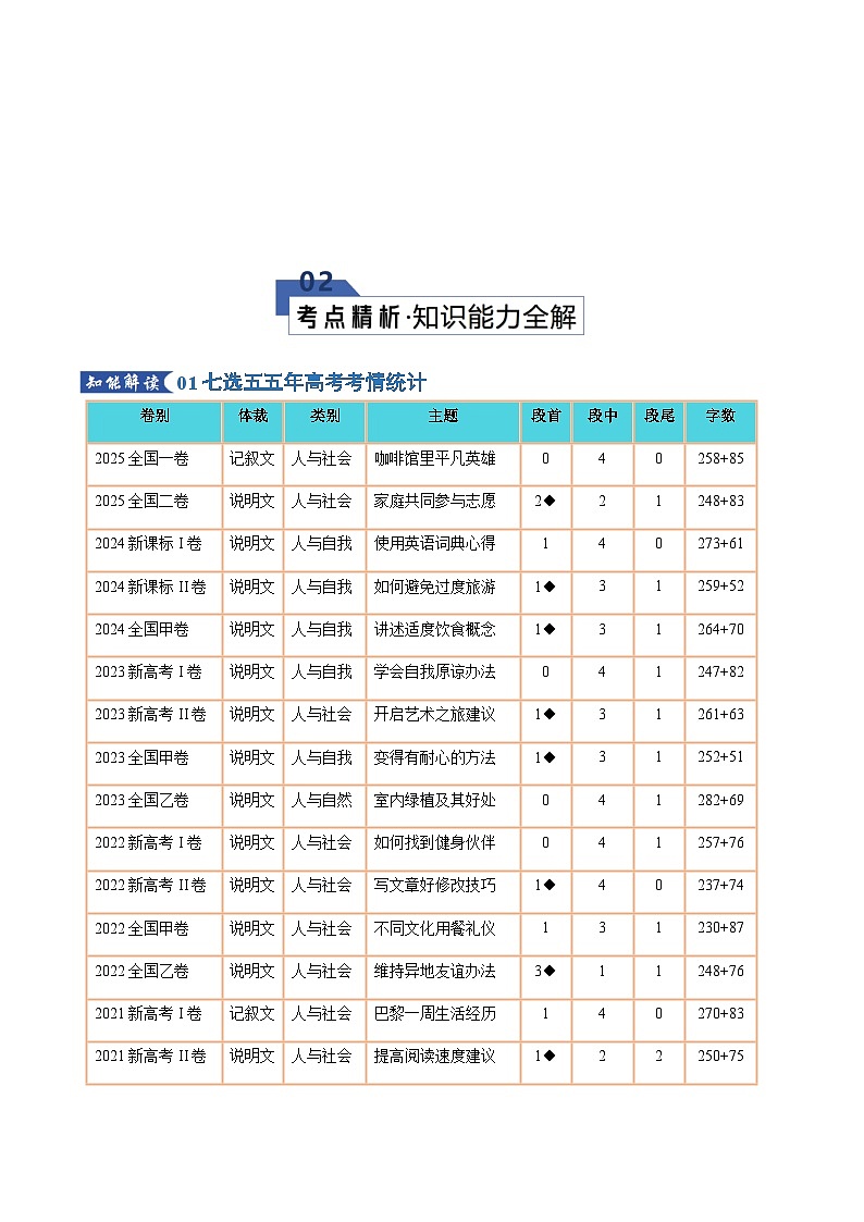 高考英语二轮专题-七选五--段尾句类（知识清单）（教师版）第3页
