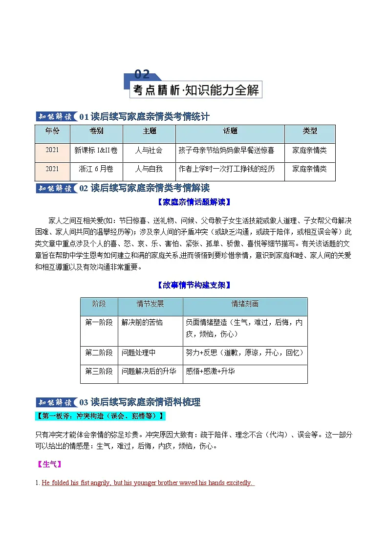 高考英语二轮专题-读后续写之家庭亲情类（知识清单）（教师版）第3页