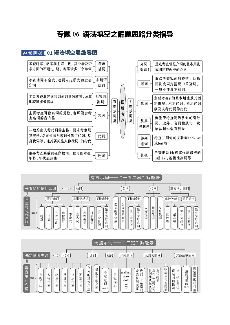 高考英语二轮专题-语法填空之解题思路分类指导（知识清单）（教师版）第1页