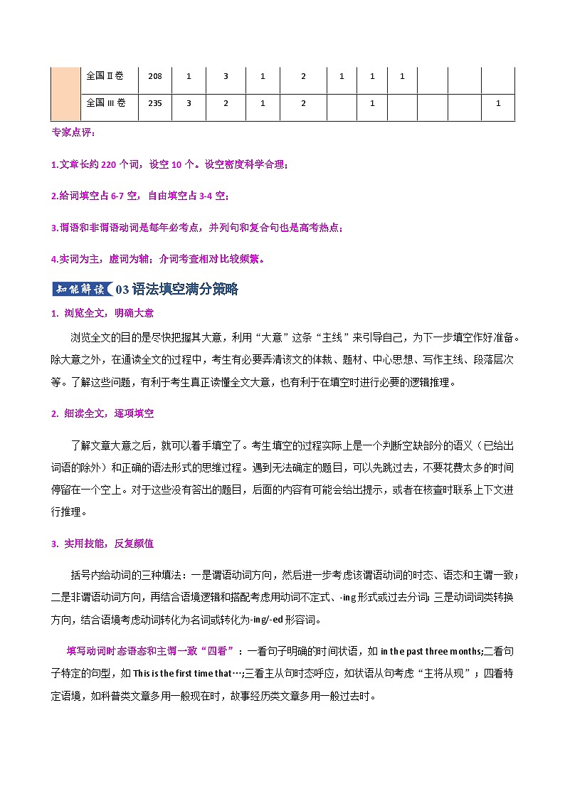 高考英语二轮专题-语法填空之解题思路分类指导（知识清单）（教师版）第3页