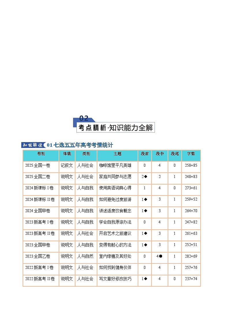 高考英语二轮专题-七选五--逻辑关系（知识清单）（教师版）第3页