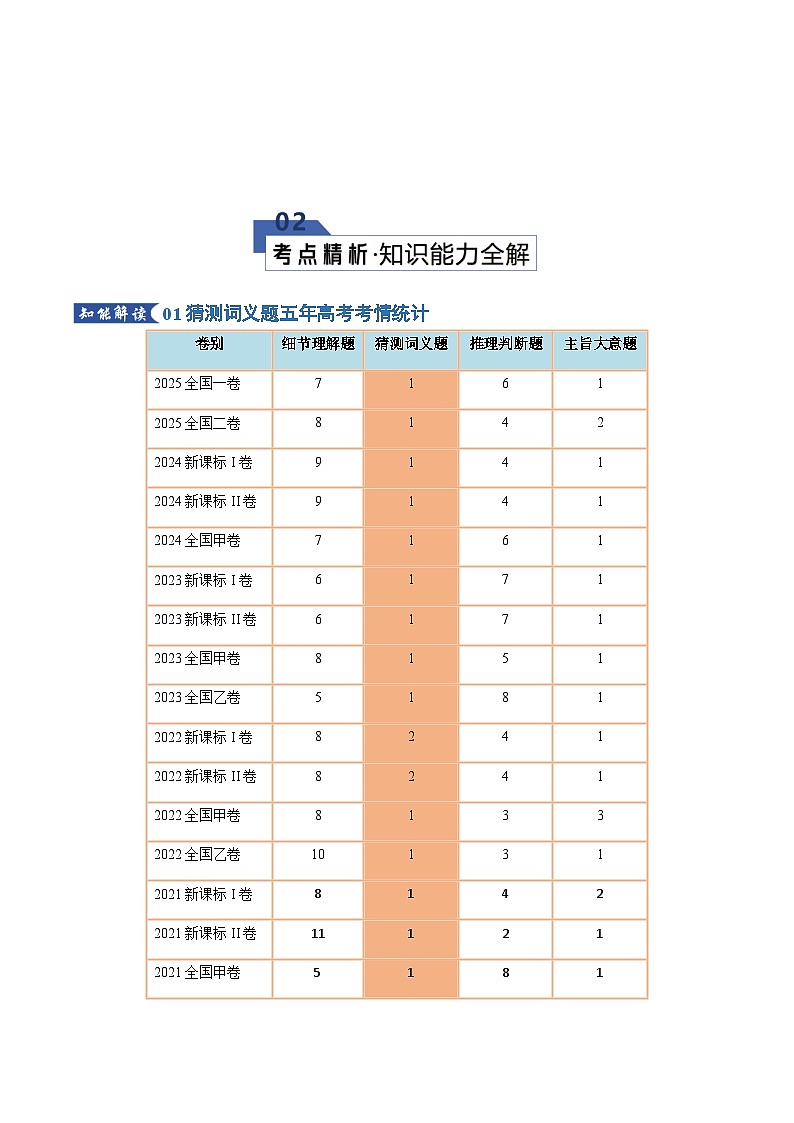 高考英语二轮专题-猜测词义题（知识清单）（教师版）第3页
