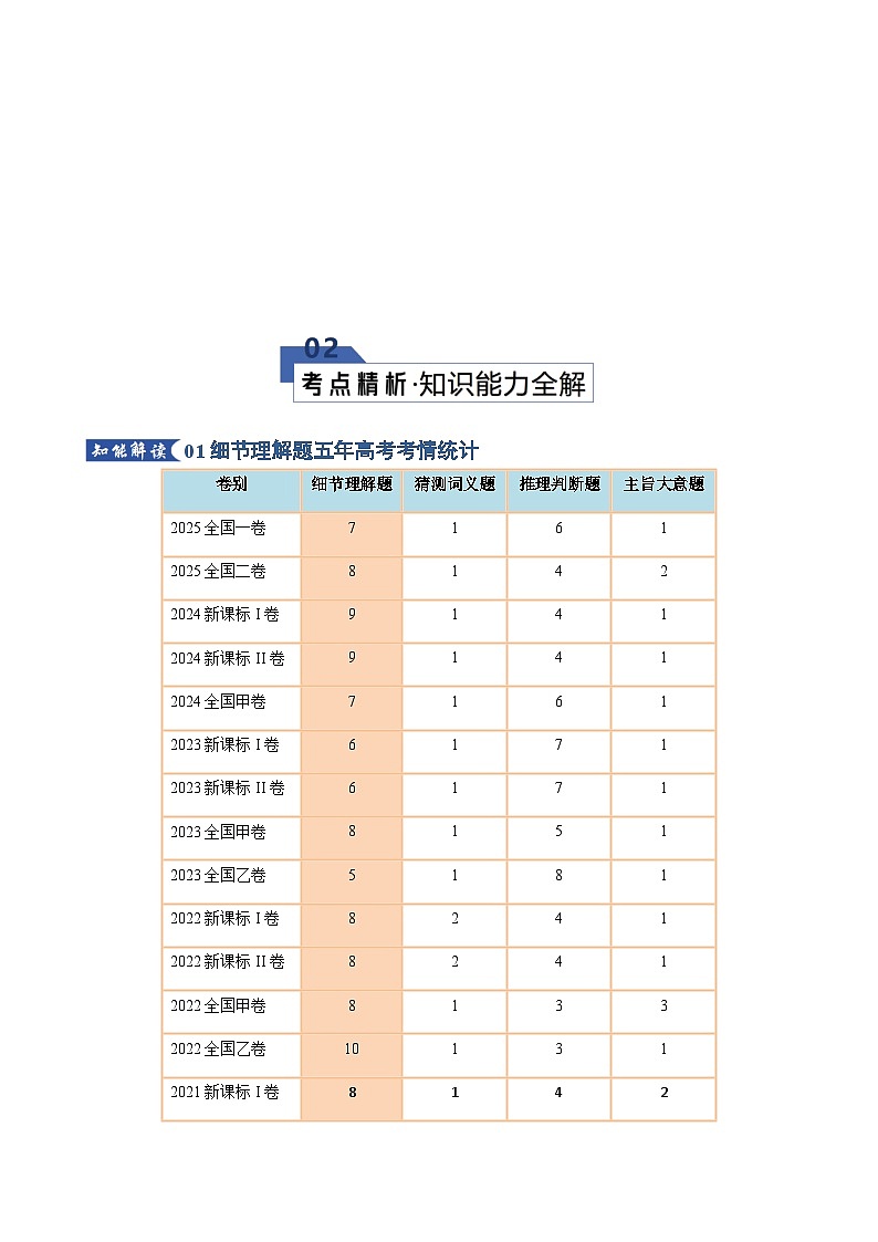 高考英语二轮专题-细节理解题（知识清单）（教师版）第3页