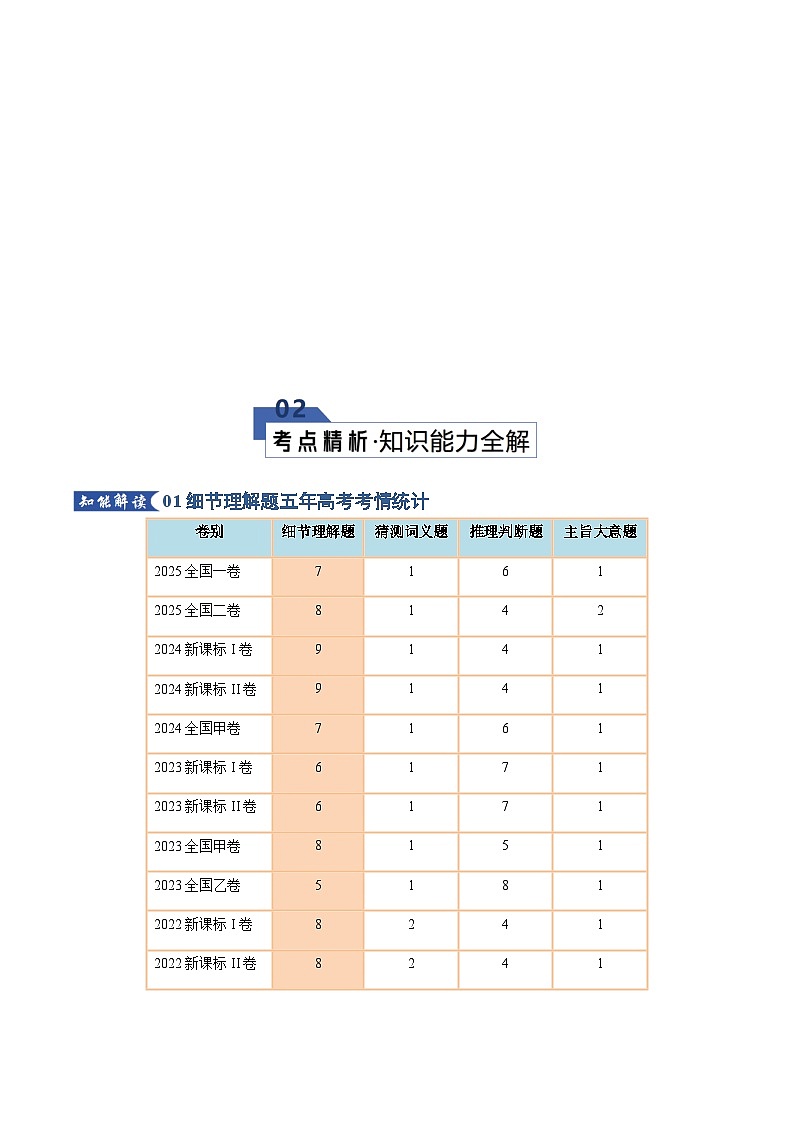 高考英语二轮专题-细节理解题（知识清单）（学生版）第3页