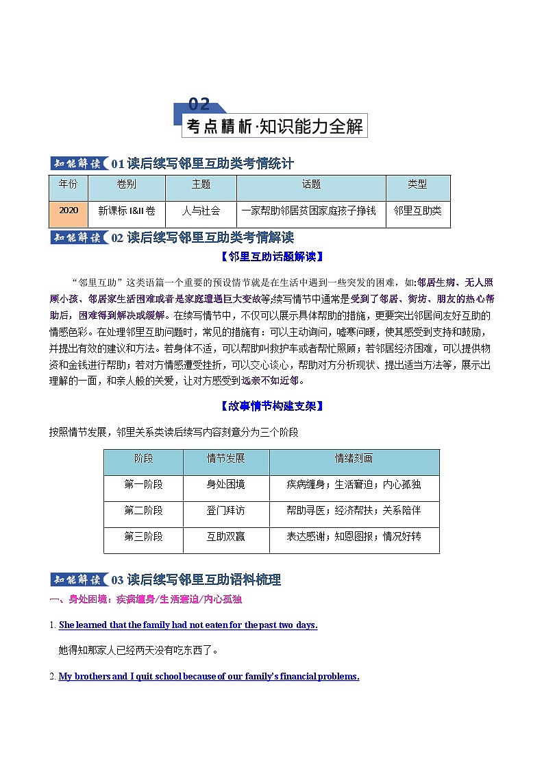 高考英语二轮专题-读后续写之邻里互助类（知识清单）（教师版）第3页