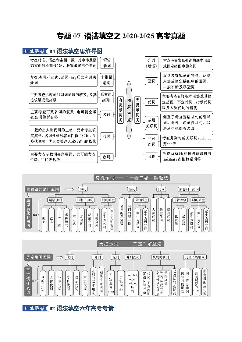 高考英语二轮专题-语法填空之2020-2025高考真题（知识清单）（教师版）第1页