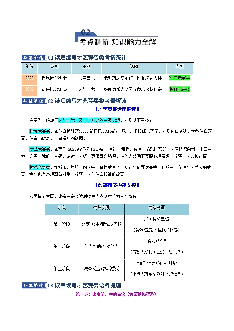 高考英语二轮专题-读后续写之才艺竞赛类（知识清单）（学生版）第3页