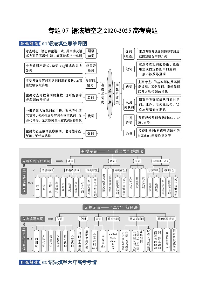 高考英语二轮专题-语法填空之2020-2025高考真题（知识清单）（学生版）第1页