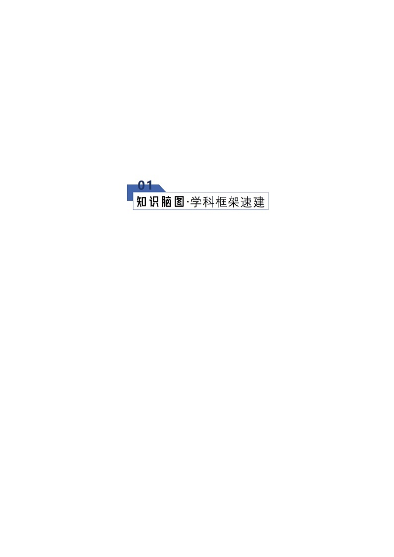 高考英语二轮专题-动词时态语态1（现在时）（知识清单）（学生版）第2页