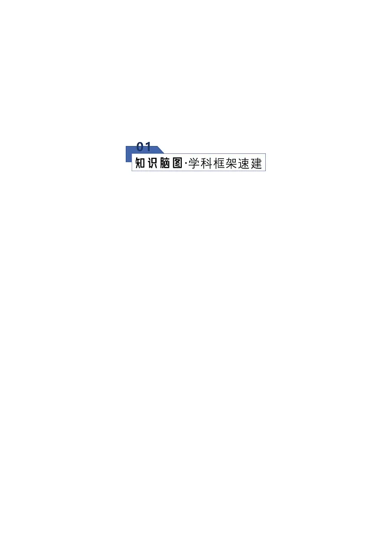 高考英语二轮专题-现在分词（知识清单）（教师版）第2页