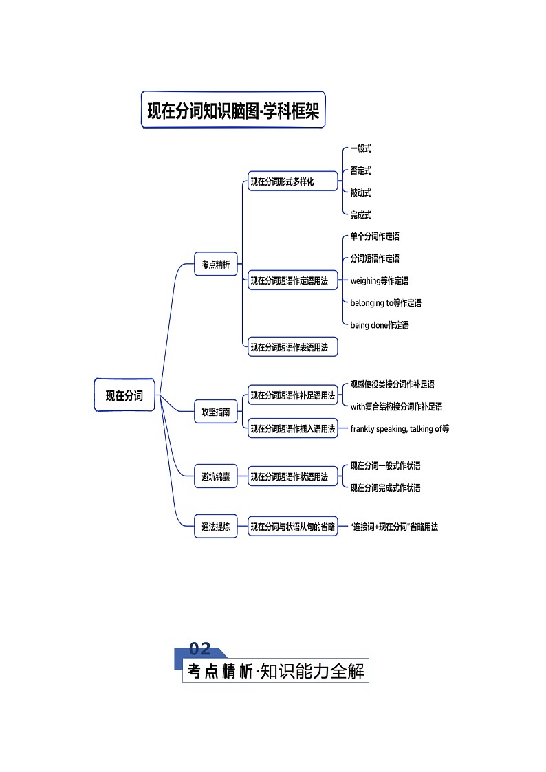 高考英语二轮专题-现在分词（知识清单）（教师版）第3页