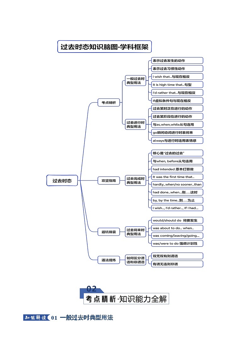 高考英语二轮专题-动词时态语态2（过去时）（知识清单）（教师版）第3页