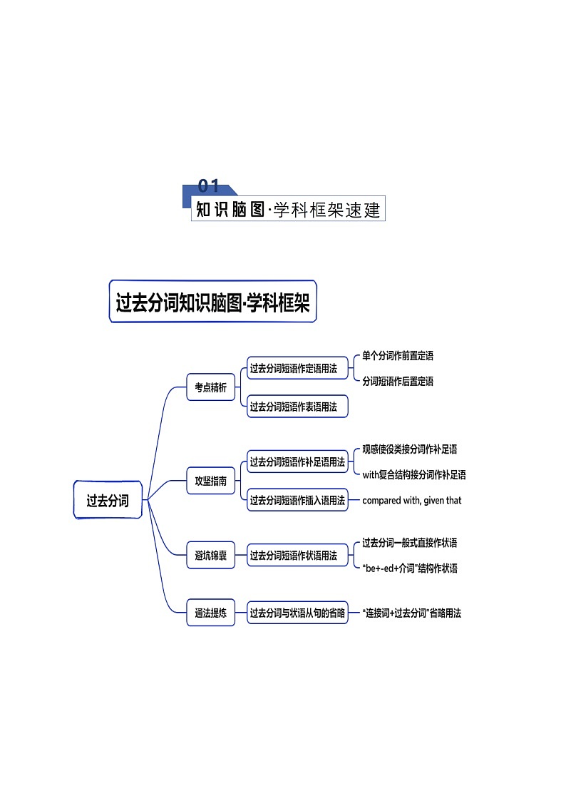 高考英语二轮专题-过去分词（知识清单）（教师版）第2页