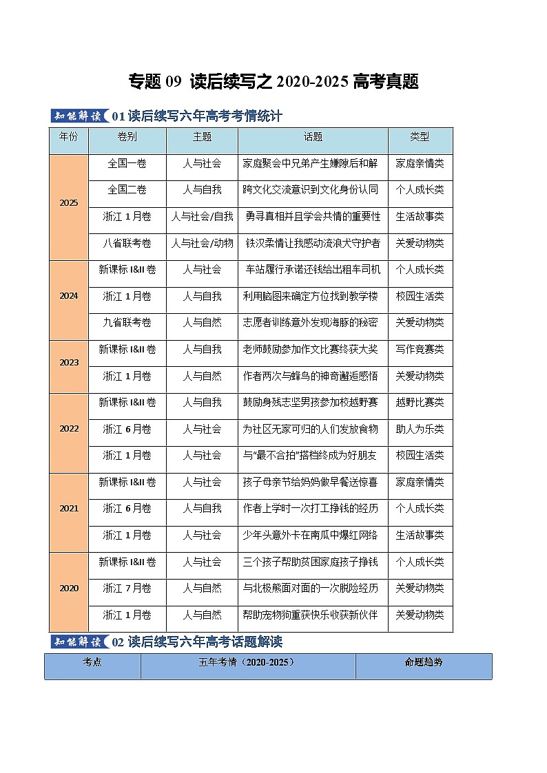 高考英语二轮专题-读后续写之2020-2025高考真题（知识清单）（教师版）第1页
