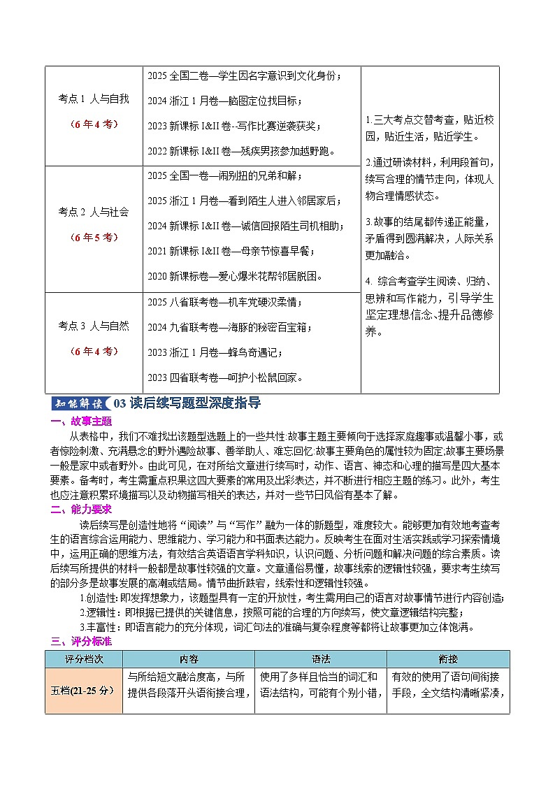 高考英语二轮专题-读后续写之2020-2025高考真题（知识清单）（教师版）第2页