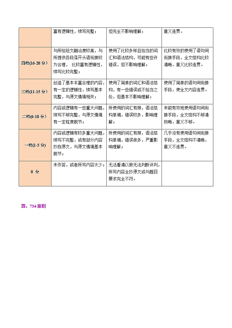 高考英语二轮专题-读后续写之2020-2025高考真题（知识清单）（教师版）第3页