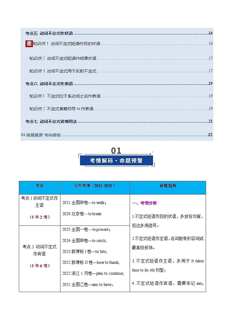 高考英语二轮专题-动词不定式（知识清单）（全国通用）（教师版）第2页