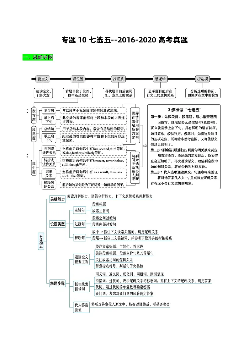高考英语二轮专项-七选五（知识清单）（学生版）第1页