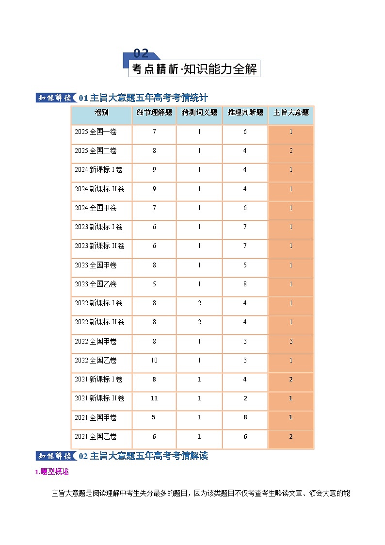 高考英语二轮专题-主旨大意题（知识清单）（教师版）第3页