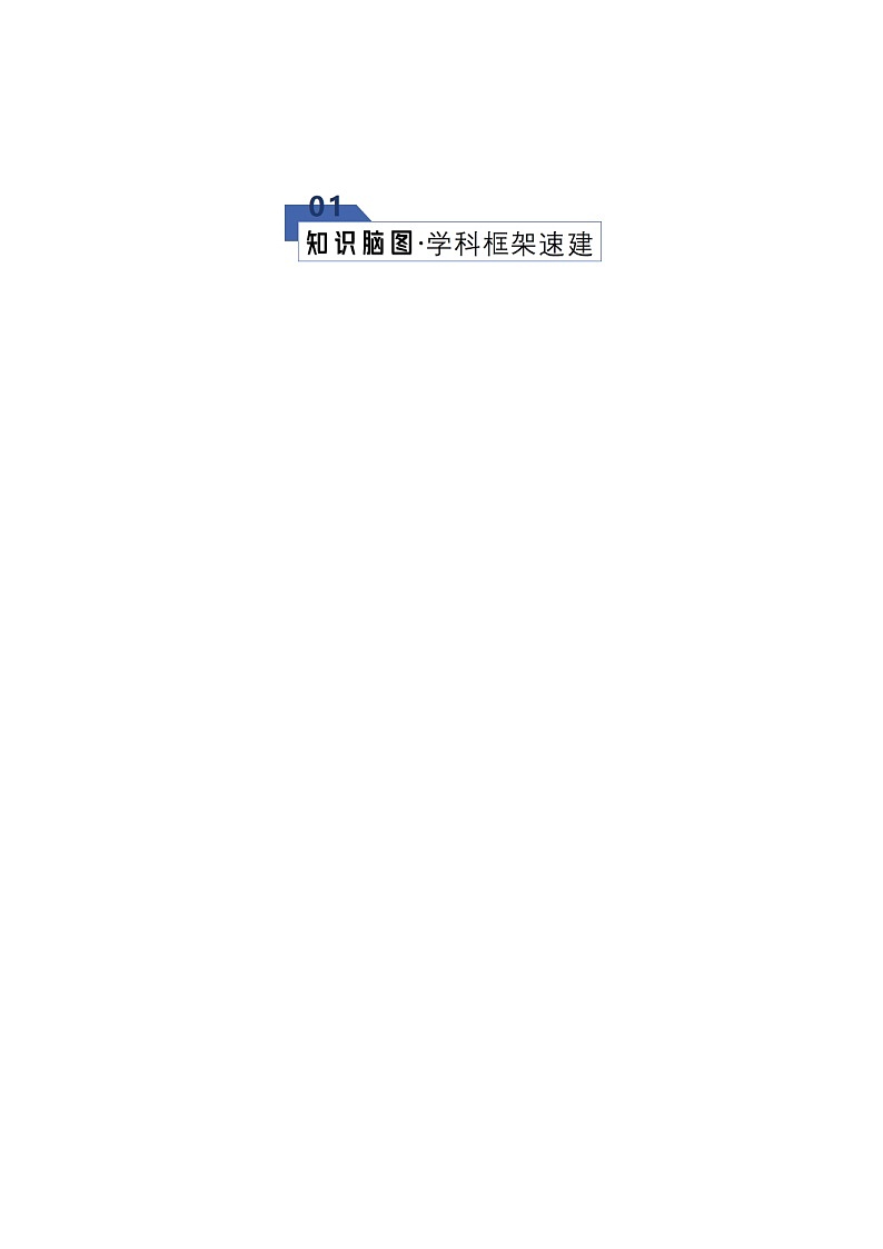 高考英语二轮专题-代词（知识清单）（教师版）第2页