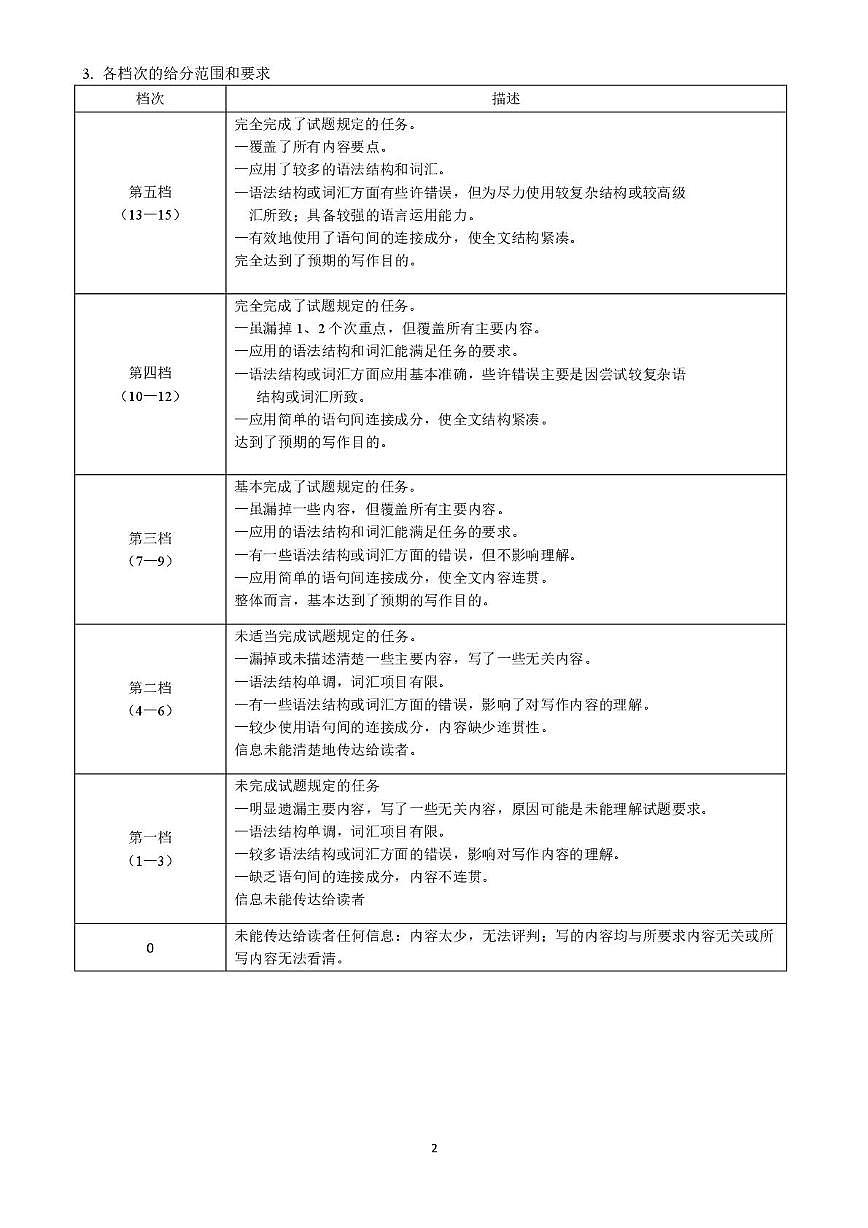 高三英语试卷(含答案) 英语答案第2页