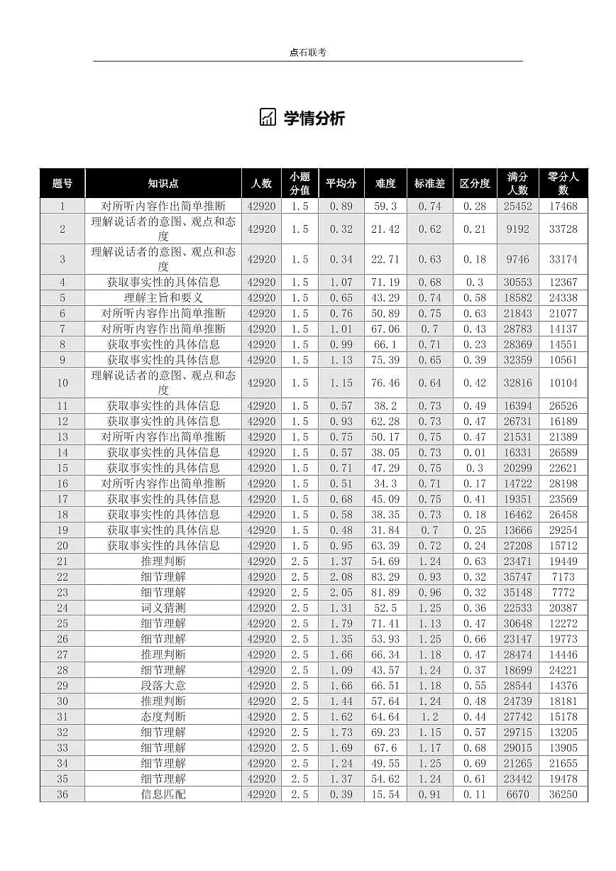 【点石联考】高三英语巩固卷2025.12 - 第3页