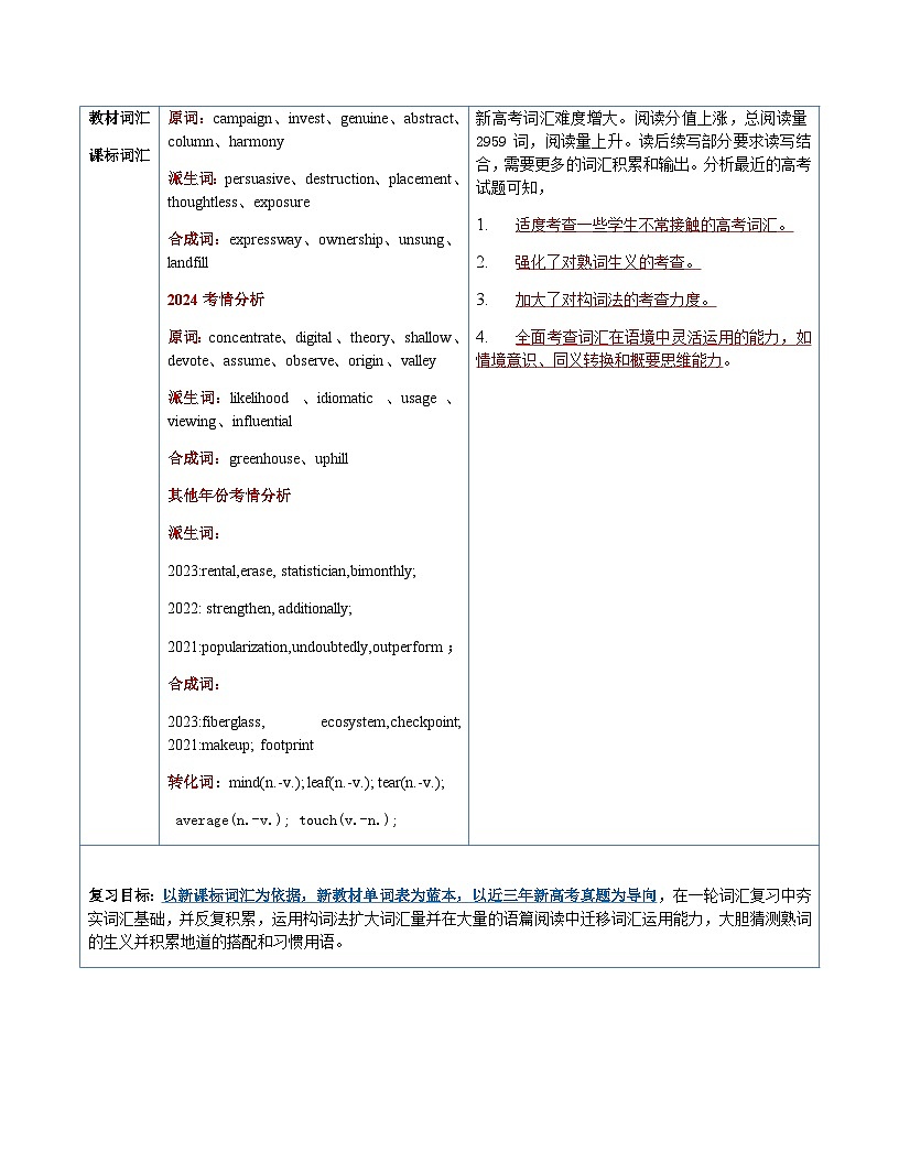 高考英语一轮复习-必修一词汇（词形转换+汉译英检测+英译汉检测+词汇综合检测）（讲义）（学生版）第3页