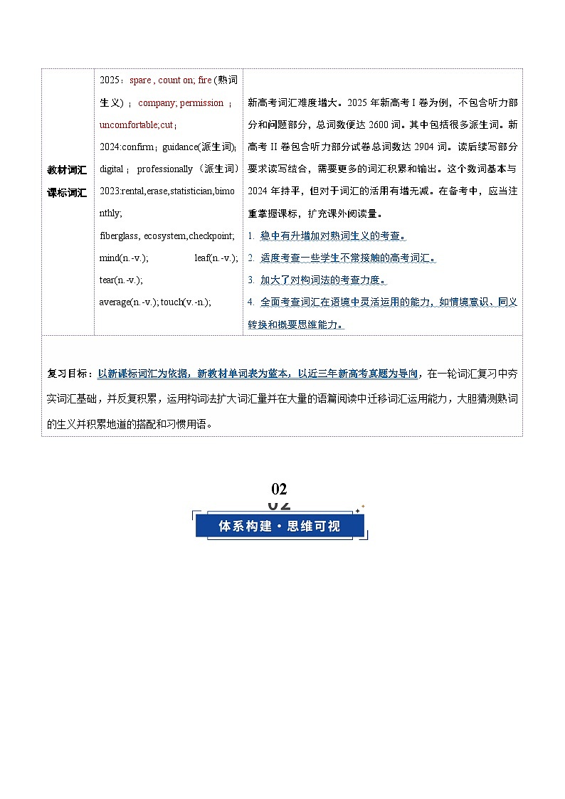 高考英语一轮复习必修一词汇（词形转换+汉译英检测+英译汉检测+词汇综合检测）（讲义）（教师版）第3页