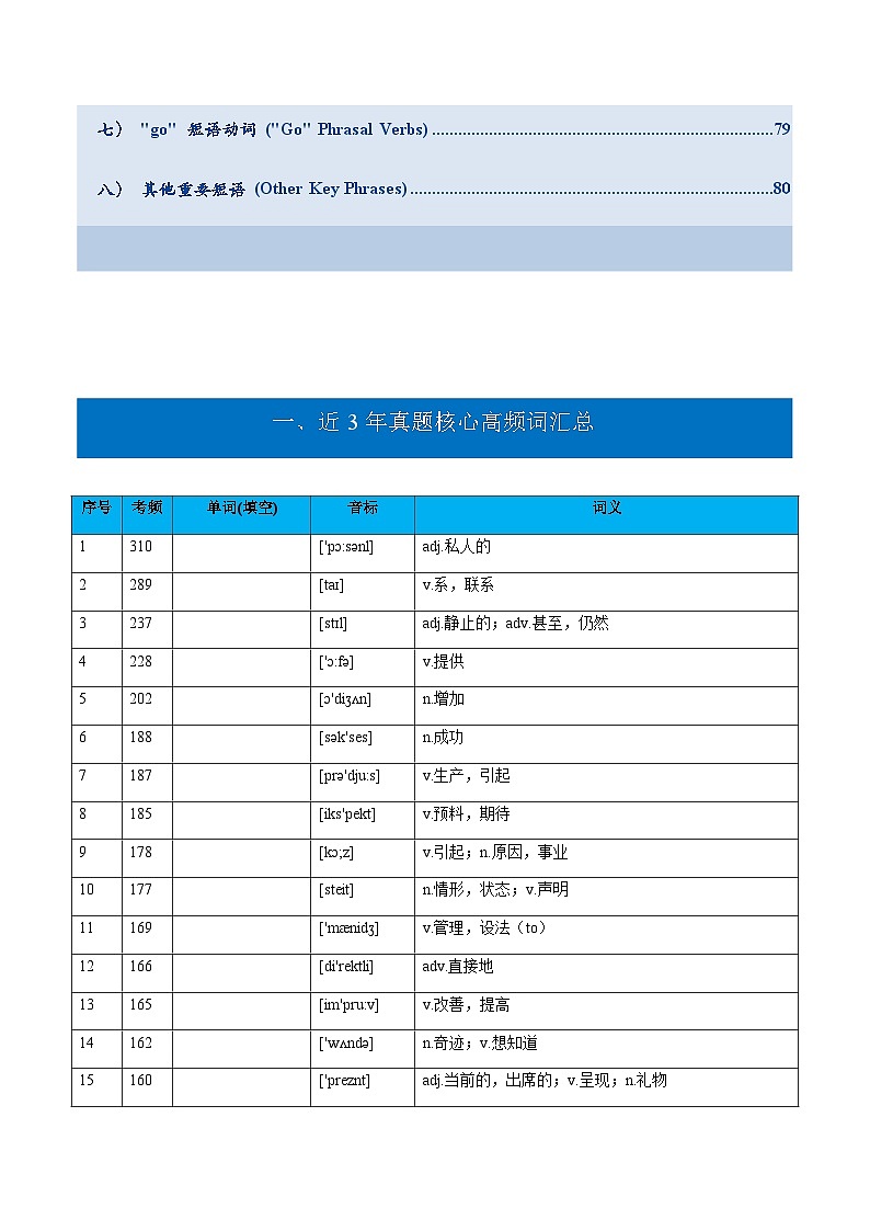 高考英语一轮复习-历年真题高频词全景图 （复习讲义）（北京专用）（挖空版)第2页