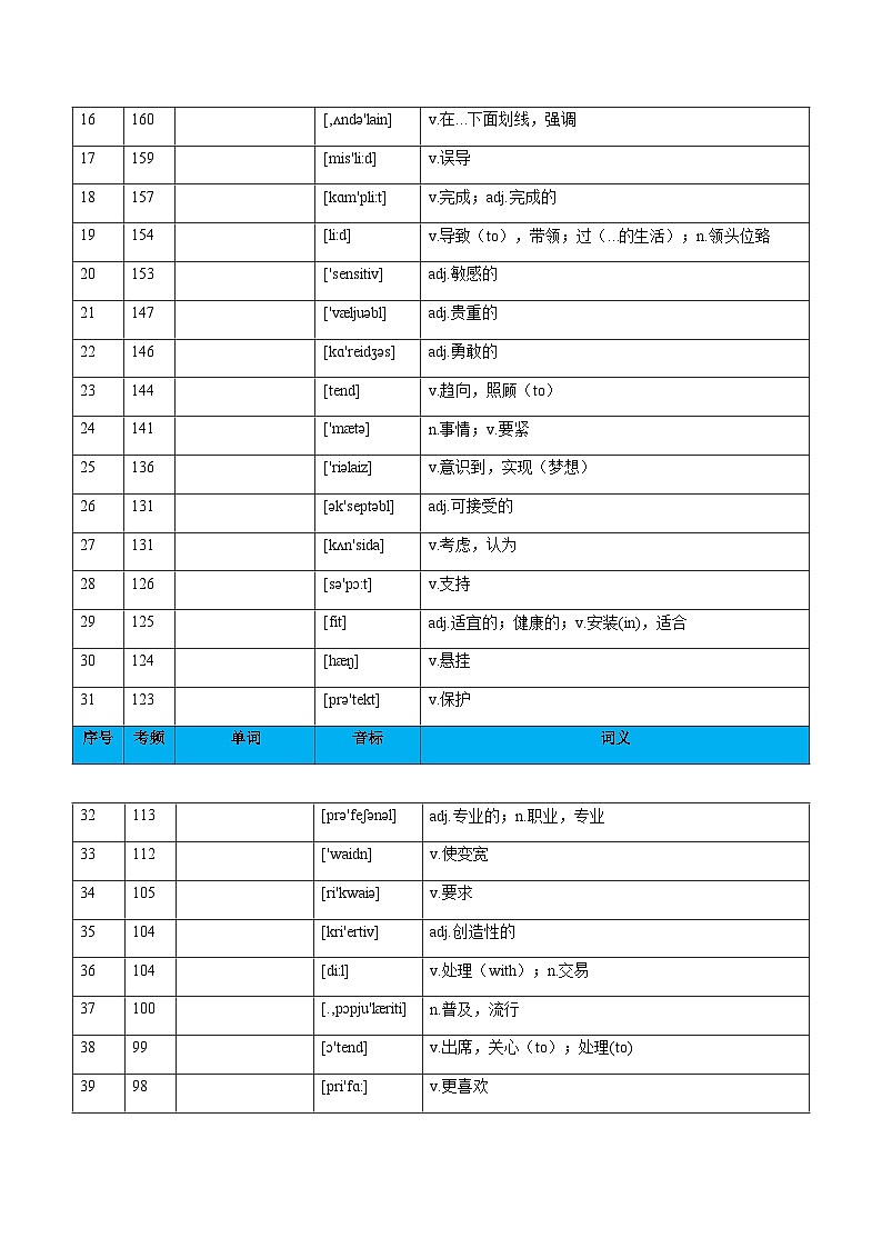 高考英语一轮复习-历年真题高频词全景图 （复习讲义）（北京专用）（挖空版)第3页