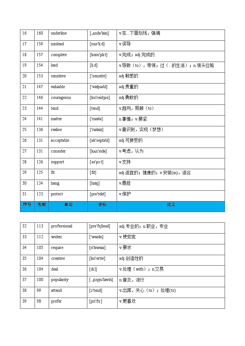 高考英语一轮复习-历年真题高频词全景图 （复习讲义）（北京专用）（答案版)第3页