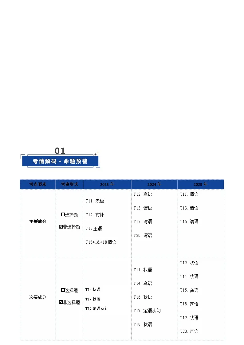 高考英语一轮复习-句子成分和长难句精析（复习讲义）（北京专用）（教师版）第3页