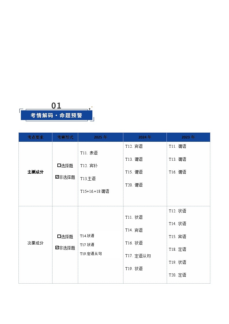 高考英语一轮复习-句子成分和长难句精析（复习讲义）（北京专用）（学生版）第3页