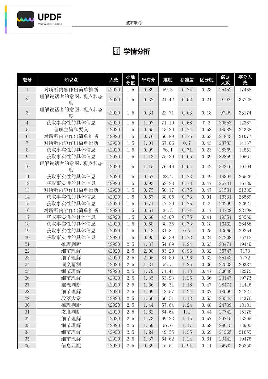 辽宁省点石联考2026届高三上学期12月联考考后巩固卷英语试卷（含答案）第2页