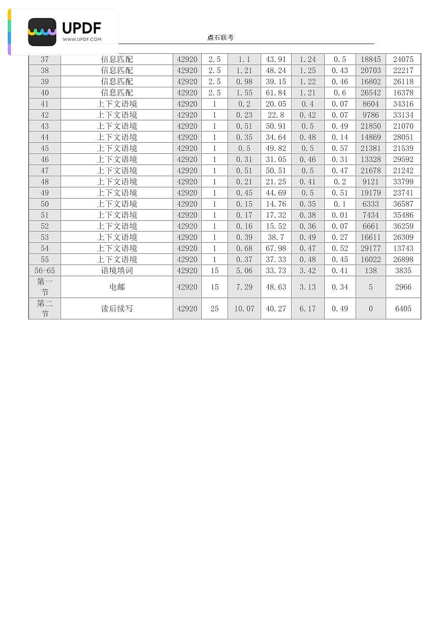 辽宁省点石联考2026届高三上学期12月联考考后巩固卷英语试卷（含答案）第3页