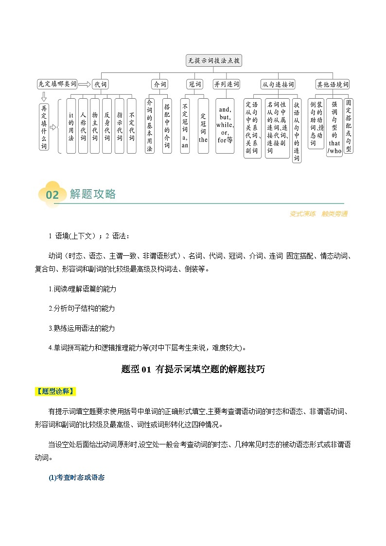 高考英语二轮复习讲义-语法填空总归纳（原卷版）- （北京专用）第2页