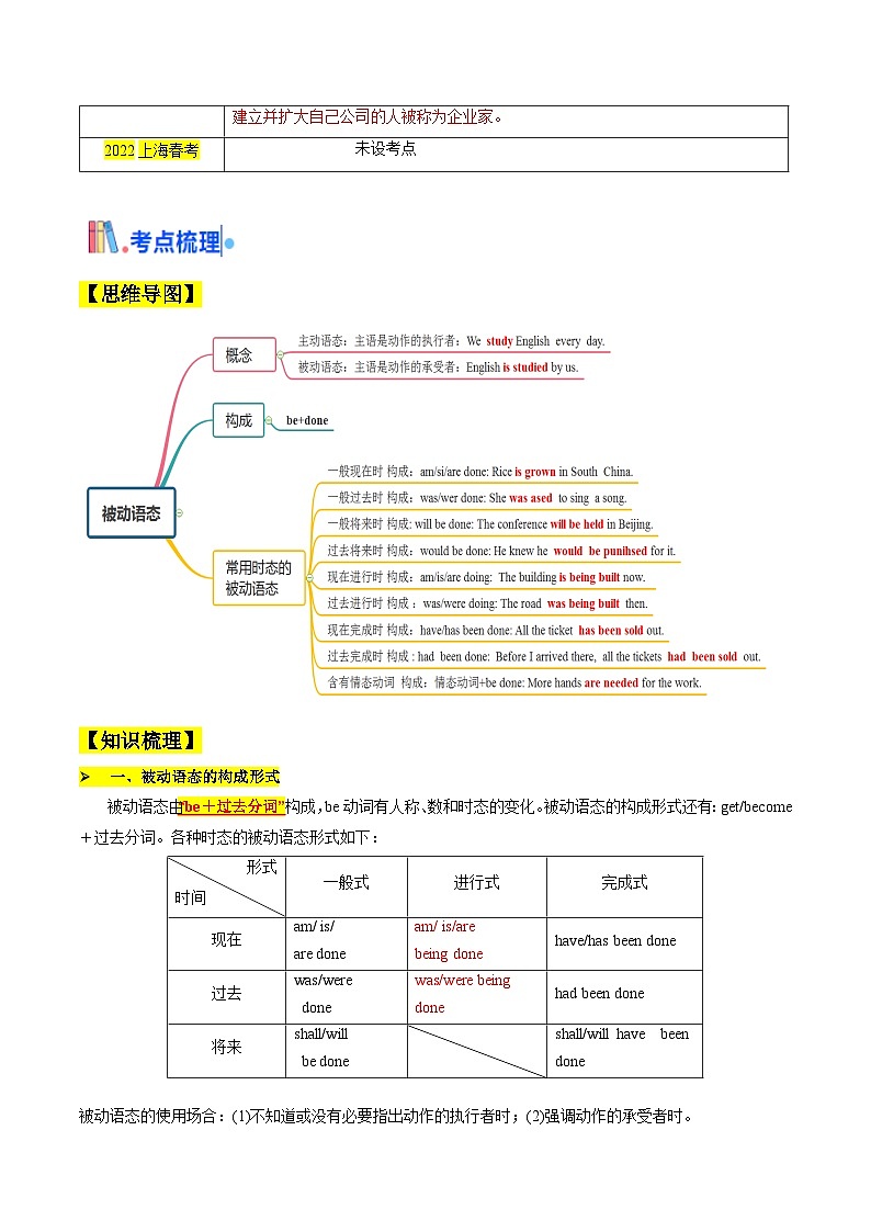 上海高考英语二轮复习-语法填空之被动语态（核心考点精讲精练）（教师版）第2页