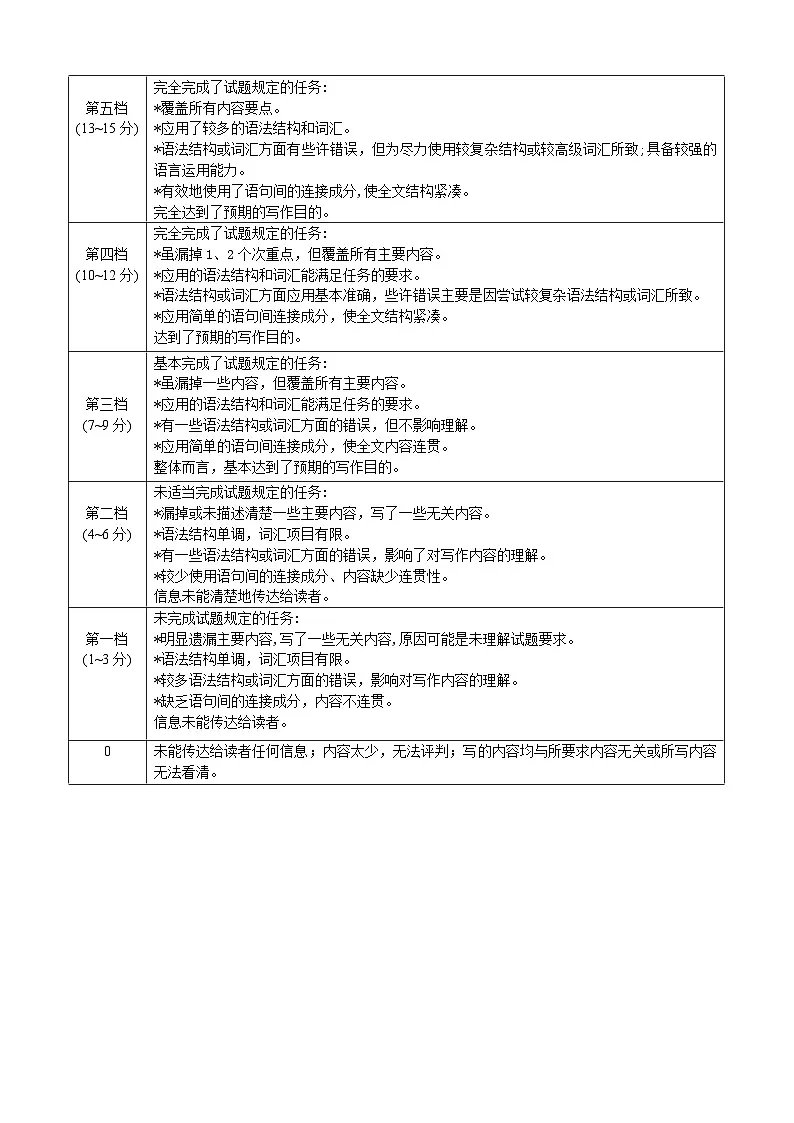 河北省衡水金卷2026届高三上学期12月联考英语评分细则第2页
