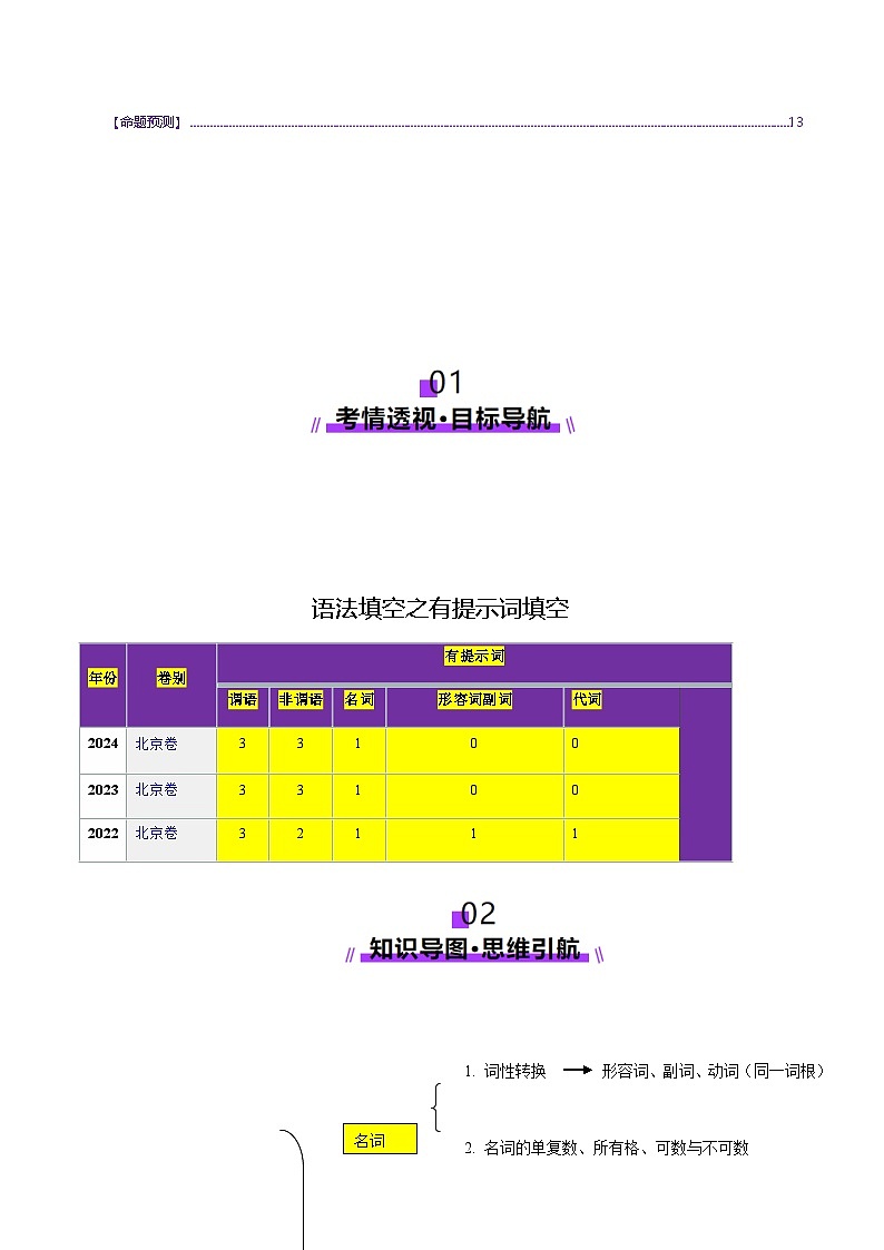 高考英语二轮专题语法填空之有提示词填空（讲义）（教师版）第2页