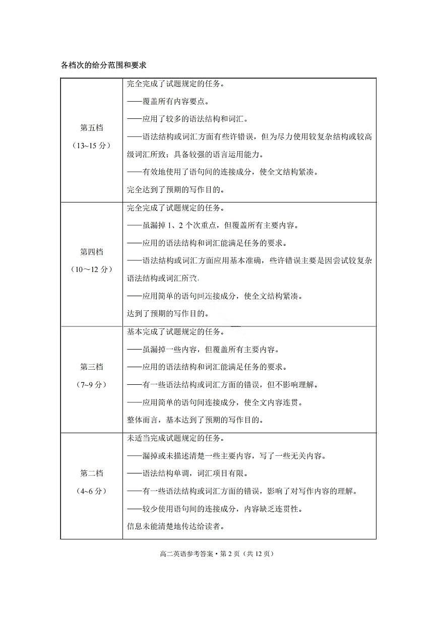 英语答案-贵阳市第一中学2027届高二上学期12月月考第2页