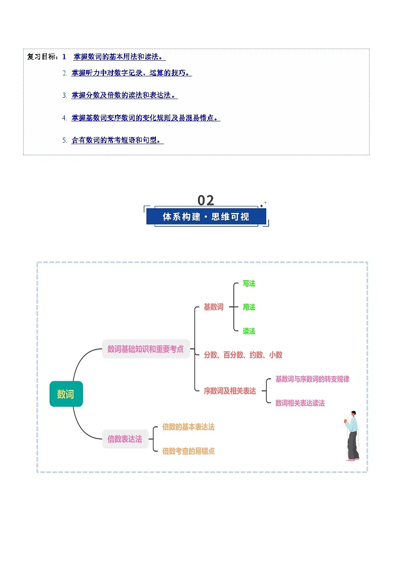 高考英语一轮-数词（讲义）（教师版）第3页