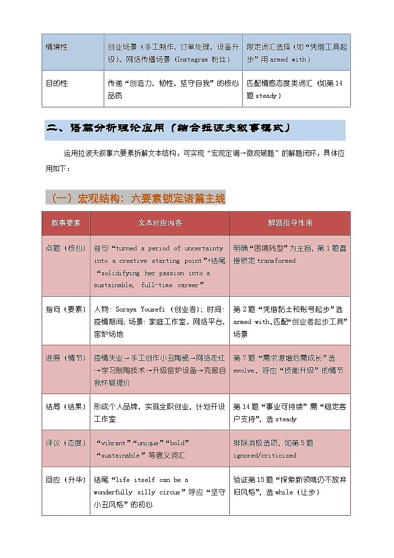 2026年高三_高考备考第二轮复习_完型填空-人物篇第一辑-基于语篇分析的深度解析 (2)第3页