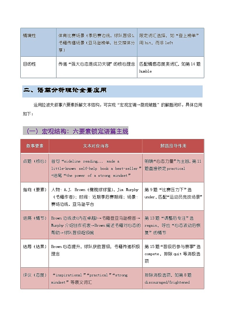 2026年高三_高考备考第二轮复习_完型填空-人物篇第一辑-基于语篇分析的深度解析 (4)第3页