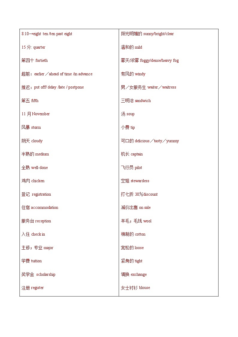 高考英语一轮-听力常用场景词汇（专项训练）（全国通用）（教师版）第2页