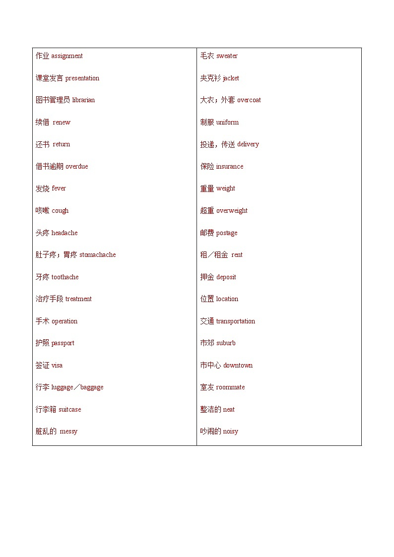 高考英语一轮-听力常用场景词汇（专项训练）（全国通用）（教师版）第3页