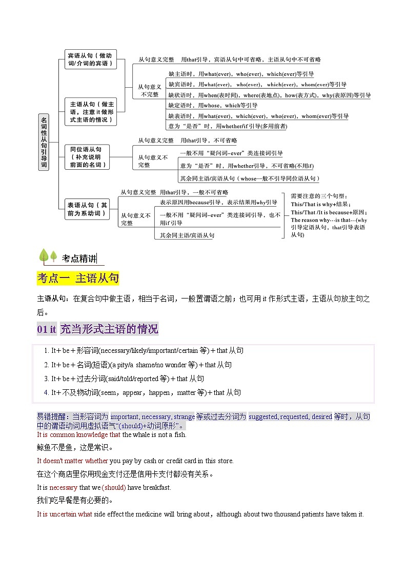 高考英语一轮讲义-高考高频考点名词性从句（教师版)第2页