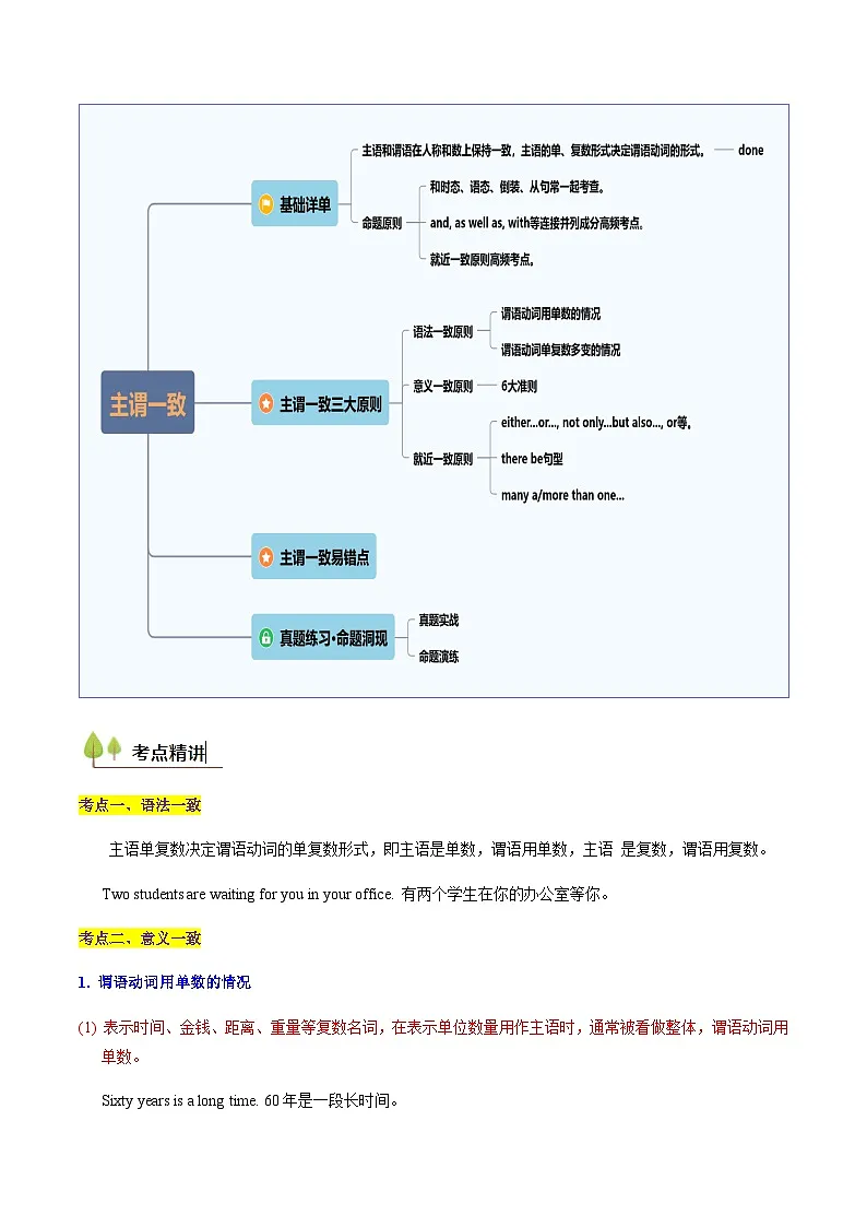 高考英语一轮讲义-高考高频考点主谓一致（教师版)第3页