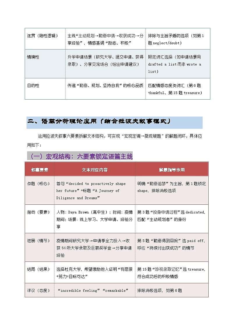 2026年高三_高考备考第二轮复习_完型填空-人物篇第二辑-基于语篇分析的深度解析 (4)第3页