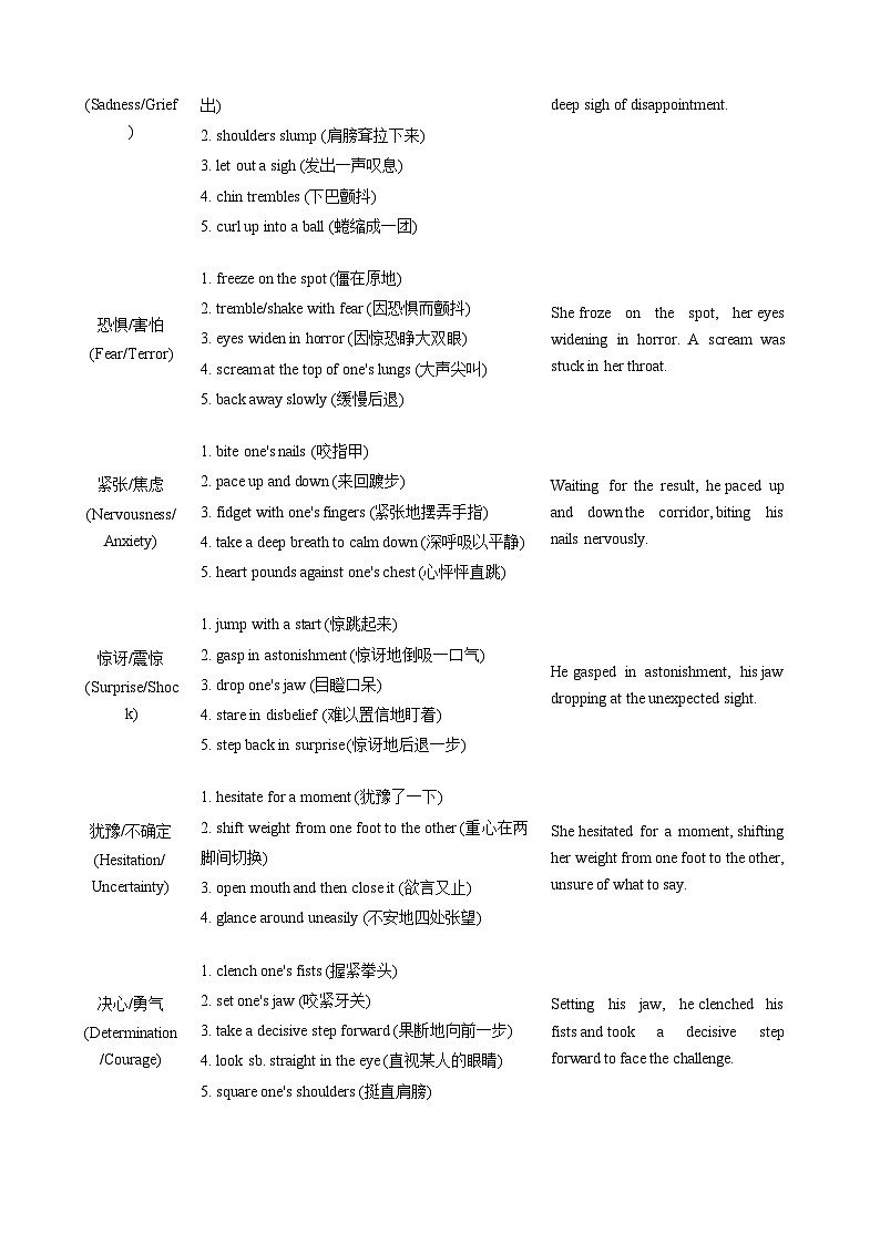 高考英语二轮讲义-读后续写动作描写专题（全国通用）（教师版）第3页