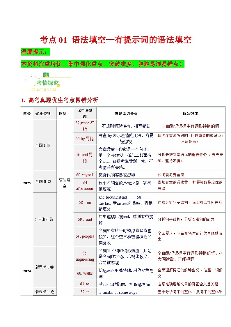 高考英语二轮讲义-语法填空——有提示词的语法填空（核心考点精讲精练）（全国通用）（学生版）第1页